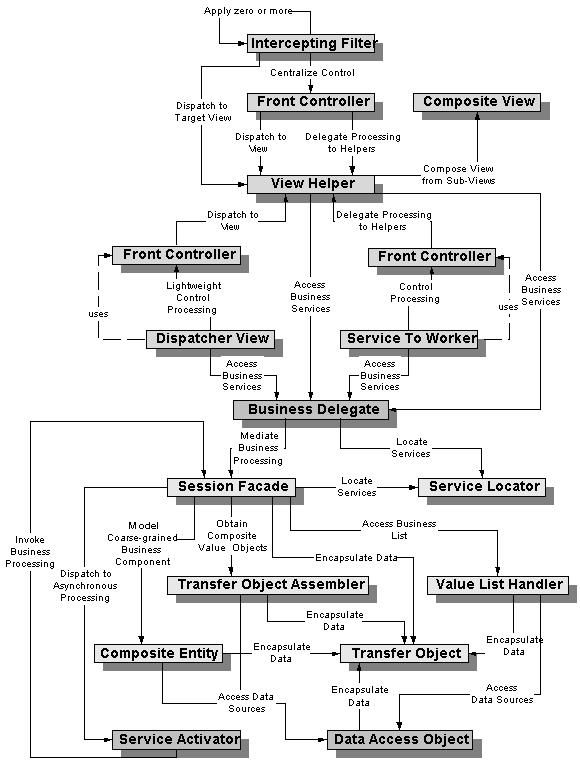 Patrones de diseño software